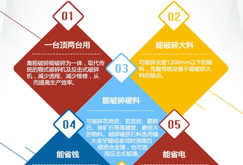 新型破碎机