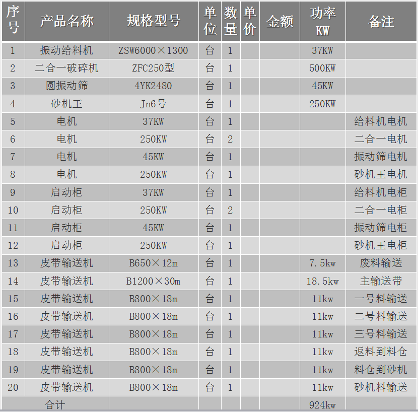 供应云南中天日产3500吨二合一石灰石生产线移动式破碎站