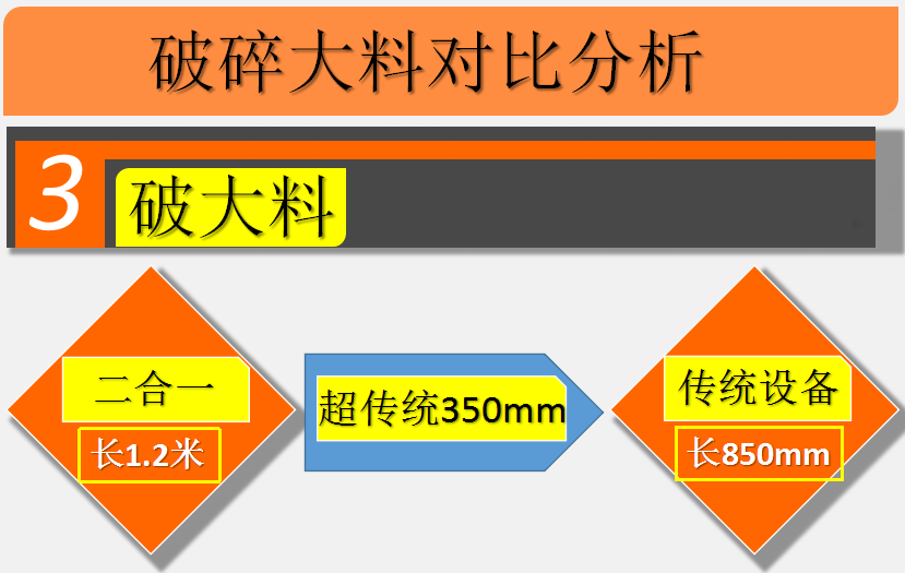 供应云南中天日产3500吨二合一石灰石生产线移动式破碎站